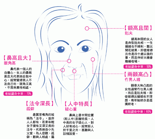 如何看相算命,怎样才能学会看相呢图3