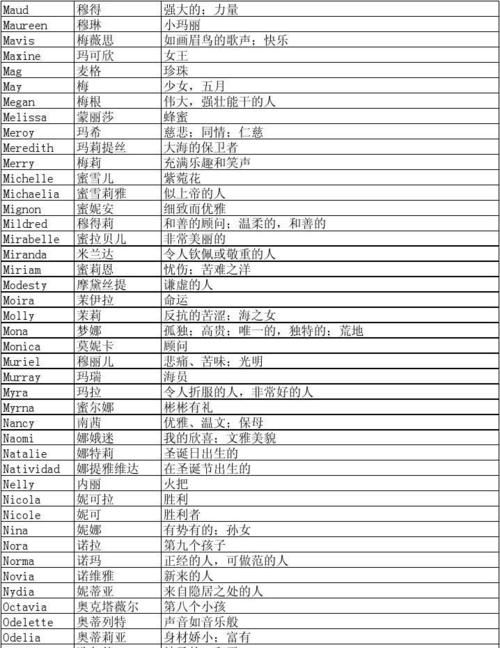 w开头的英文名女,k开头的女子英文名图1