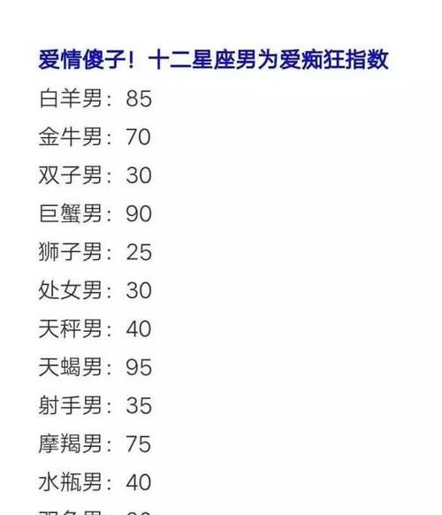 情侣星座匹配度测试,十二星座最佳情侣配对指数测试图3