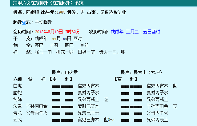 六爻卦入门步骤及方法,六爻入门基础图1