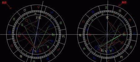 星座排盘,星盘排盘查询上升星座图4