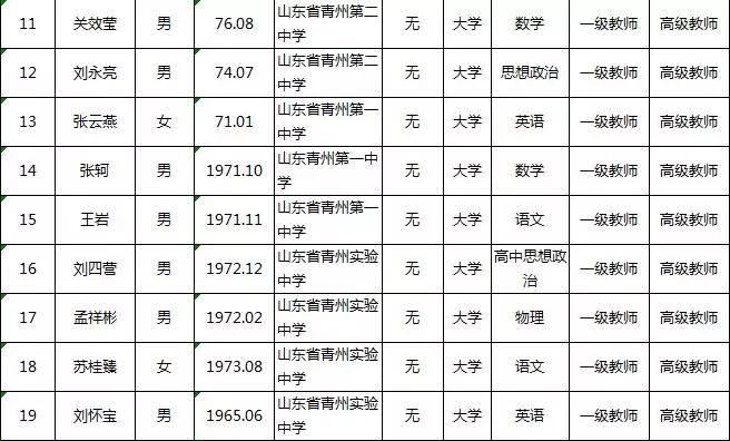 周思盈青州,请帮助周姓女宝宝取名 - 百度宝宝知道图1