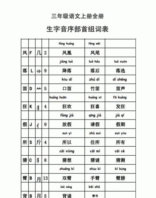 亲的部首和音序,亲的部首是什么部图3