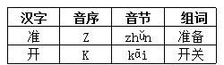 亲的部首和音序,亲的部首是什么部图4