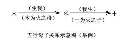 五行的意思和造句,生辰八字算命方法解说图1