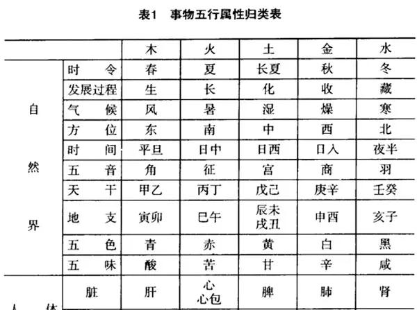 五行的意思和造句,生辰八字算命方法解说图4