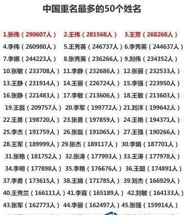 测试名字和多少人重名,如何知道与你同名的有多少人呢图4