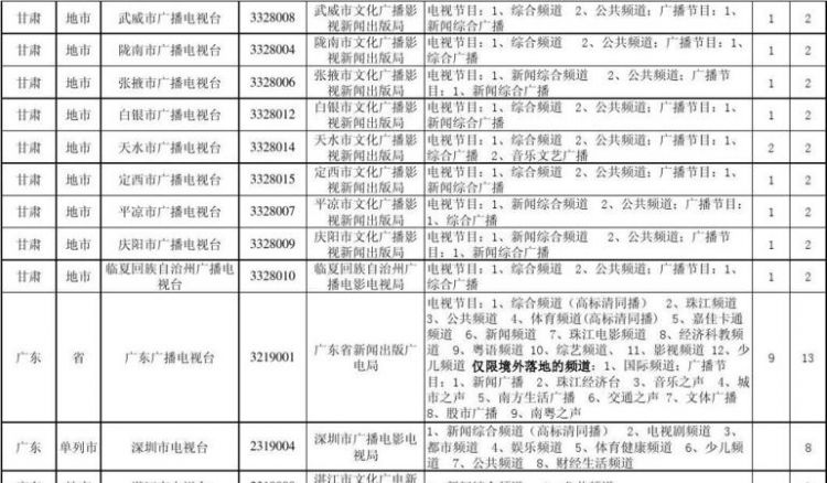 中央电视台各频道名称,中央电视台1到15套频道名称图1