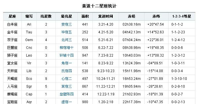 十二星座占卜测试,星座占卜和塔罗牌占卜准吗图4