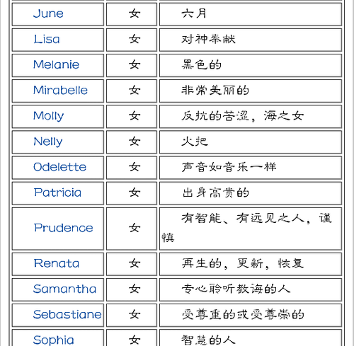 最好的英文名字女孩子,女生好听的英文名图1