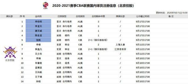 王子睿cba个人资料,据透露图9