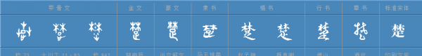 楚字组词和部首,楚字部首是什么偏旁图1