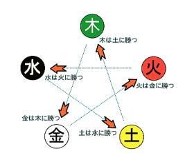 五行属木的字有哪些大全,五行属木的字图4