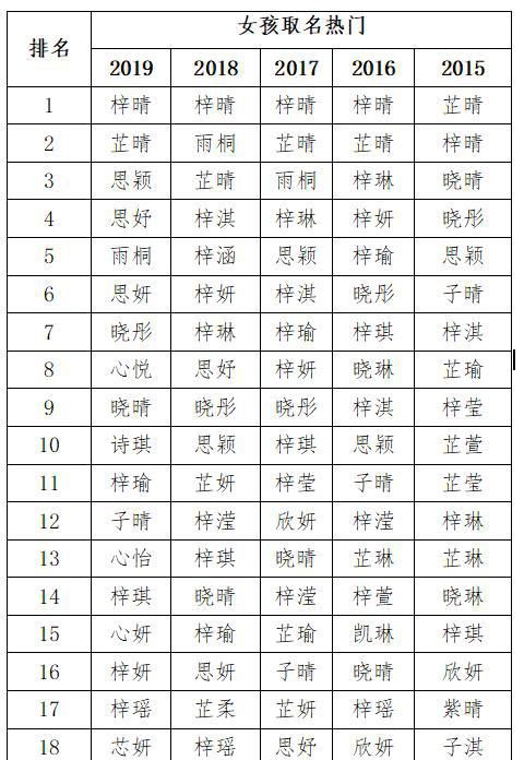 邵子轩名字的含义,我姓肖的专属网名图3