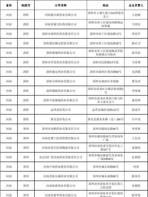 医药公司取名大全,医药公司取名大全洋气图1