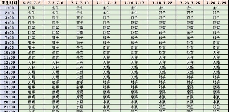 星座配对查询,星座配对查询图4