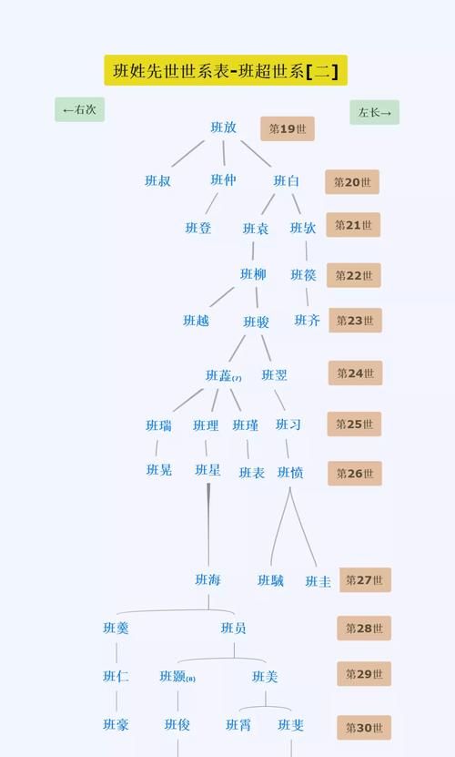 夏邑班氏家谱,班姓起源和来历图4