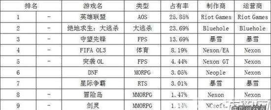 最流行的游戏排行榜,那些年经典的单机游戏图2