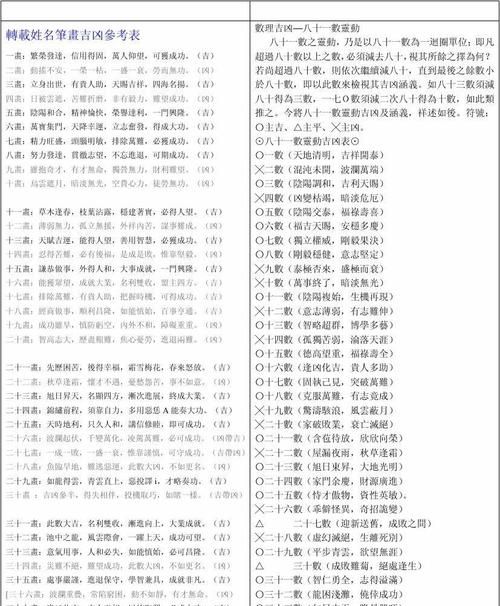 名字笔画吉凶查询,名字笔画与五行对照表32画图2