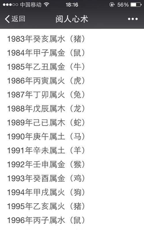 属什么生肖属相五行命相,2022年出生五行属什么图1