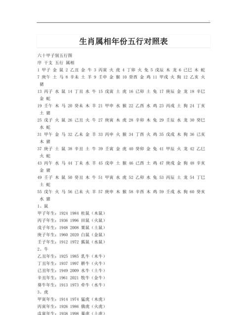 属什么生肖属相五行命相,2022年出生五行属什么图2