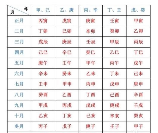 免费算命生辰八字精批,免费八字精批一生命运准图2