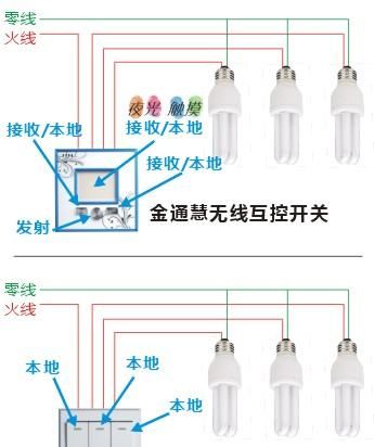 金通慧互控开关,一开五孔双控开关后面只有五个接线孔插座上三个开关上两个接双控...图1