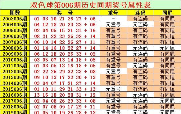 双色球号码预测,202022期双色球是多少结果图2