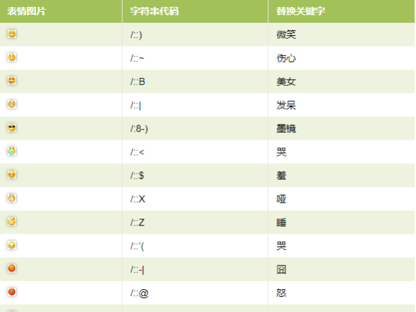 各种表情符号大全,大白文字表情符号复制图2