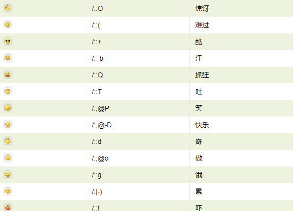 各种表情符号大全,大白文字表情符号复制图3