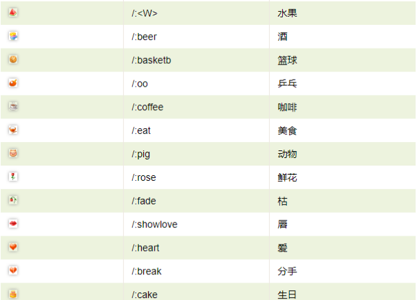 各种表情符号大全,大白文字表情符号复制图6