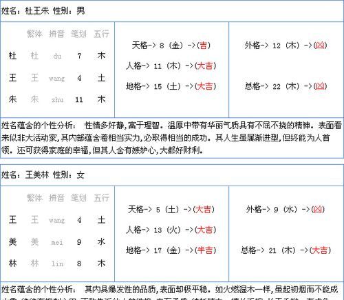 测名字姻缘配对免费,怎么看两个人的名字定姻缘图1