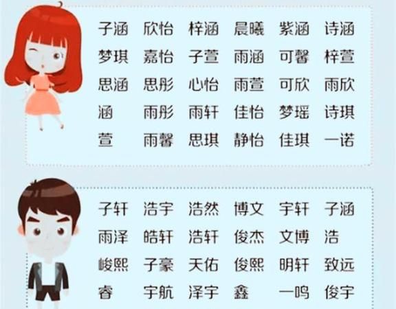 如何给女儿取名字,如何给女儿取名字下一个会是男孩图4