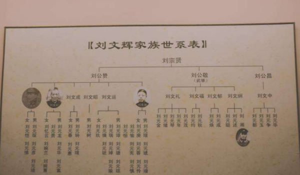 刘氏家谱20个字辈,刘氏家谱学字辈后面是什么图2