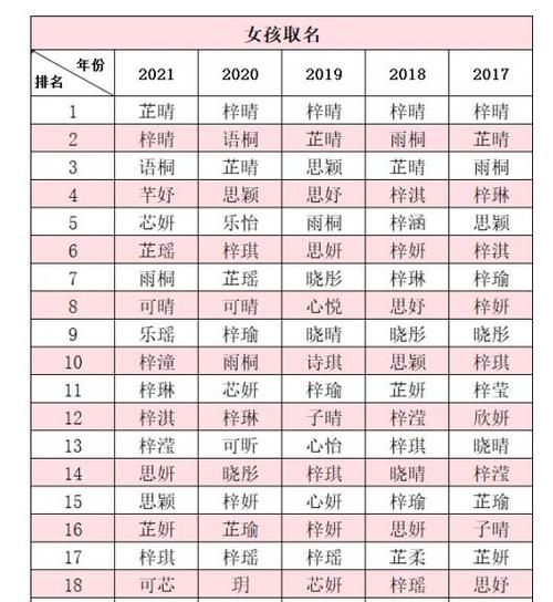 如何取名字新生儿202,宝宝起名大全免费取名新生儿图1