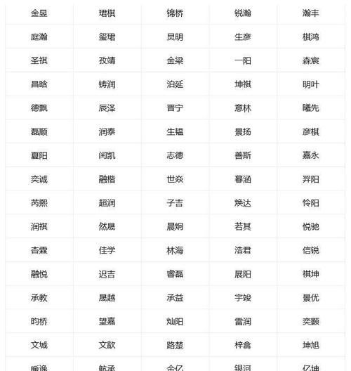 男孩子起名字大全2022免费,男孩名字大全2022最新版的属虎图2