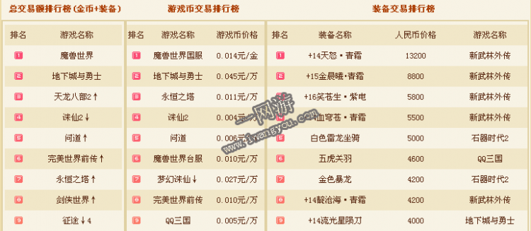 最新游戏排行榜前十名,网游排行榜2022前十名图1