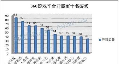 最新游戏排行榜前十名,网游排行榜2022前十名图2