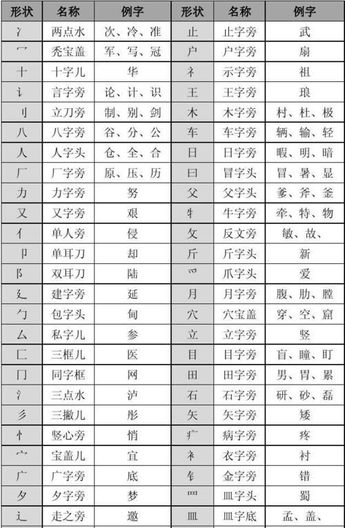 示的部首和结构都是什么,师字是什么偏旁部首图3