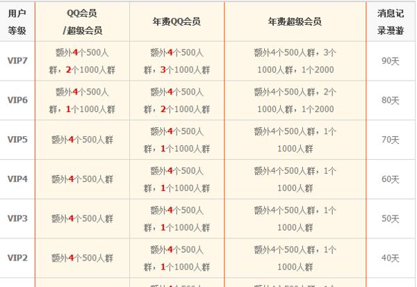 qq群名字颜色,qq群昵称怎么改彩色2022代码图18