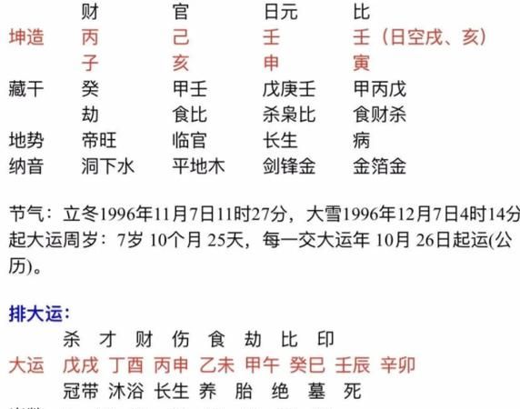 四柱在线排盘寡宿命,寡宿星在子女宫是什么意思图2