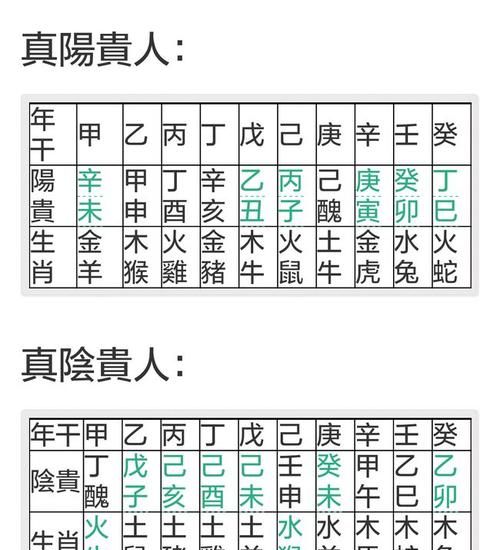 四柱在线排盘寡宿命,寡宿星在子女宫是什么意思图4