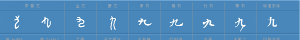 九的繁体字大写,九字的繁体字怎么写的图3