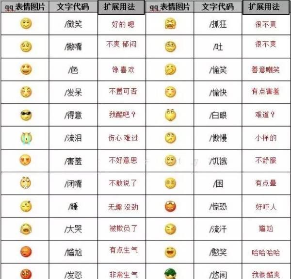 如图:如图:如图:如图:emoji就是表情符号,来自日语词汇绘文字