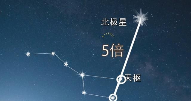 北极星位于哪个星座,现在说的北极星一般指的是什么星座图1