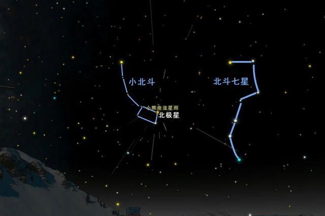 北极星位于哪个星座,现在说的北极星一般指的是什么星座图3