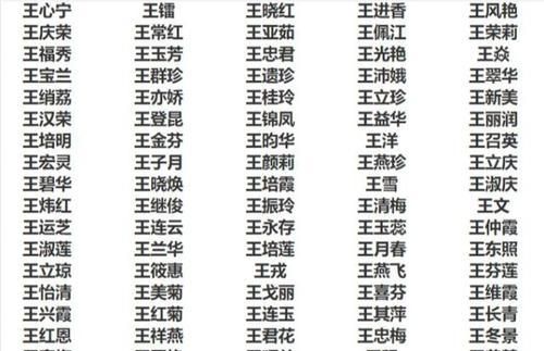 男孩名字常用字排名,适合给男孩子起名字的字有哪些?图1