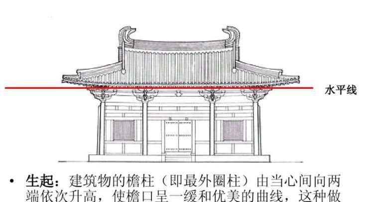 古代建筑名称排列,古代房屋殿宇的名字图1