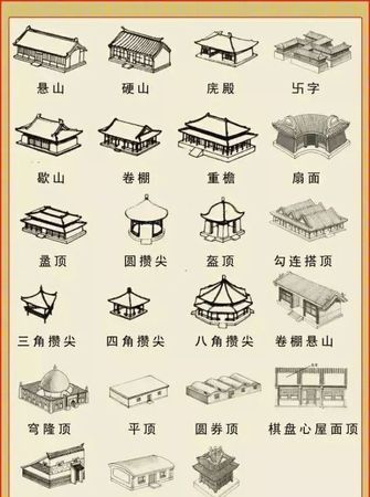 古代建筑名称排列,古代房屋殿宇的名字图6