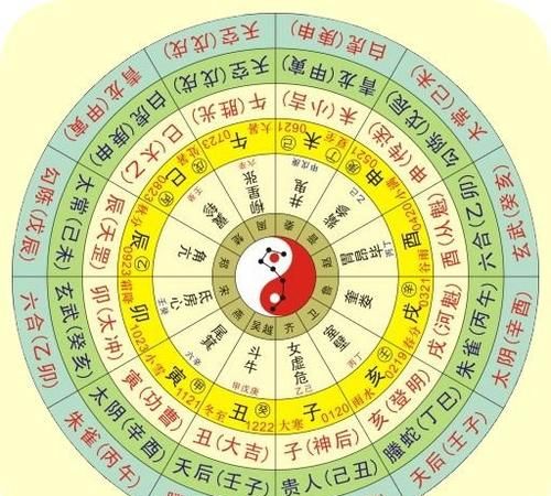 生辰八字算命大全,周易四柱八字算命命理微博图4